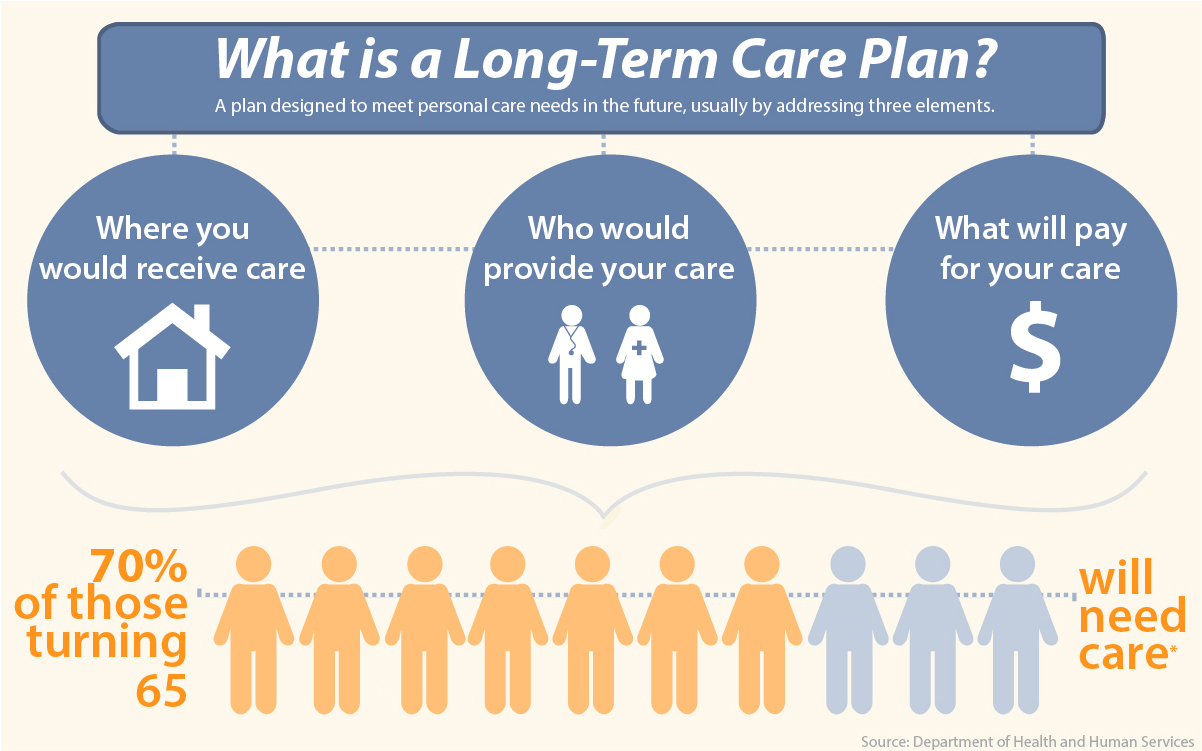 with-higher-rates-is-long-term-care-insurance-still-a-viable-option
